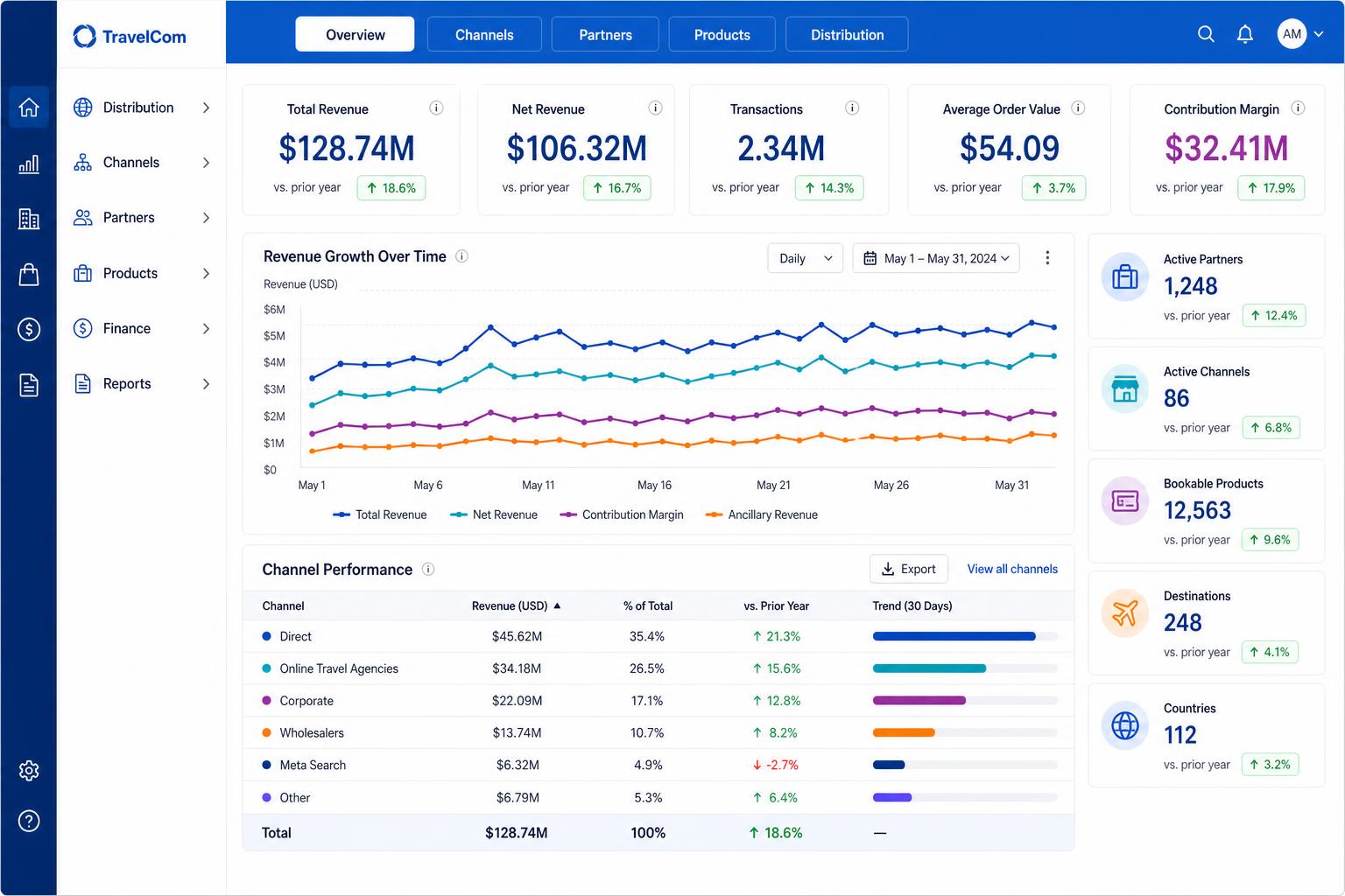 For Enterprise product interface