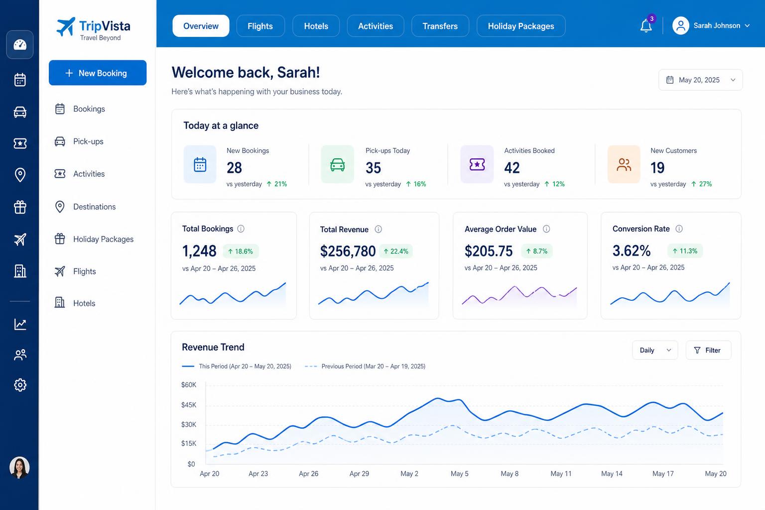 For Travel Agencies product interface